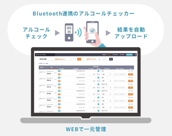 アルコールチェックも連携