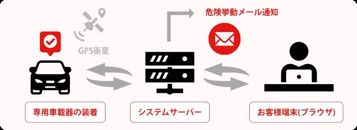 テレマティクス画像