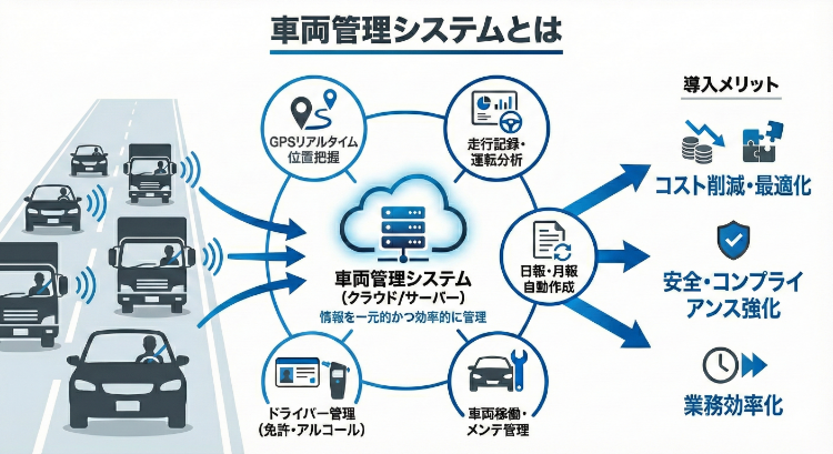 車両管理システムとは